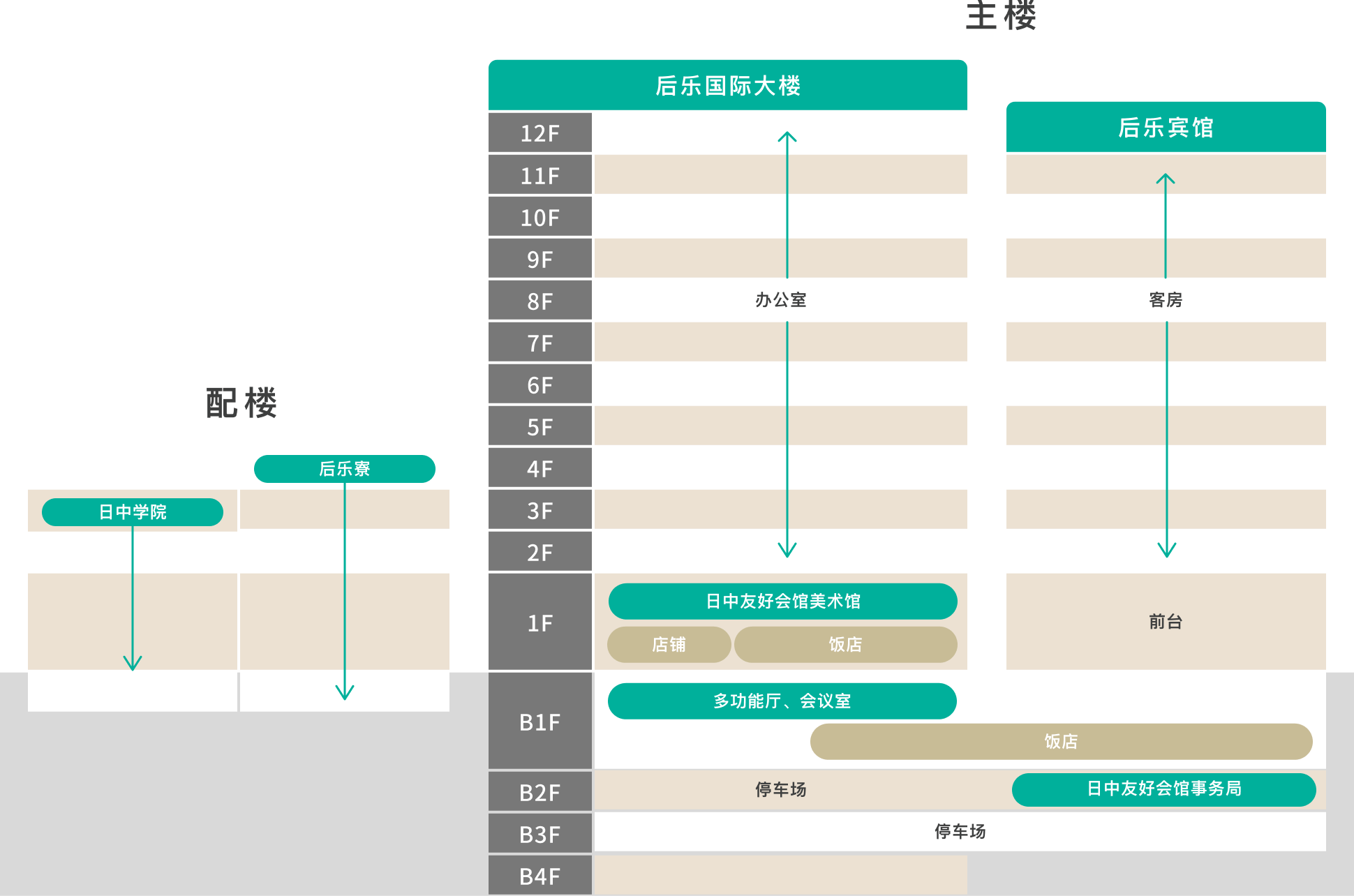 设施信息地图